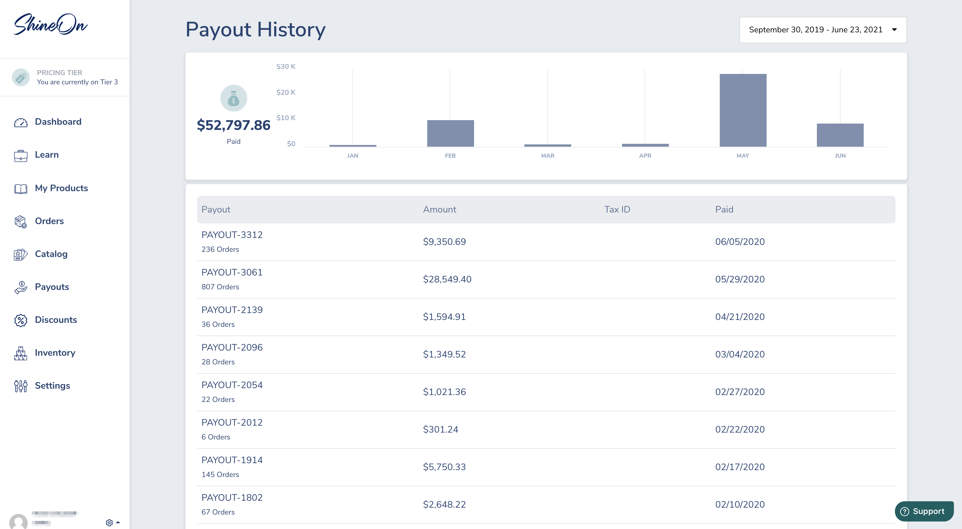 Payouts